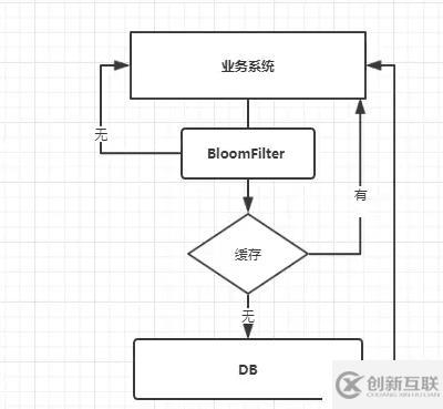 Redis高級應用解析：緩存穿透、擊穿、雪崩