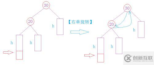 高度平衡的二叉搜索樹—AVLTree