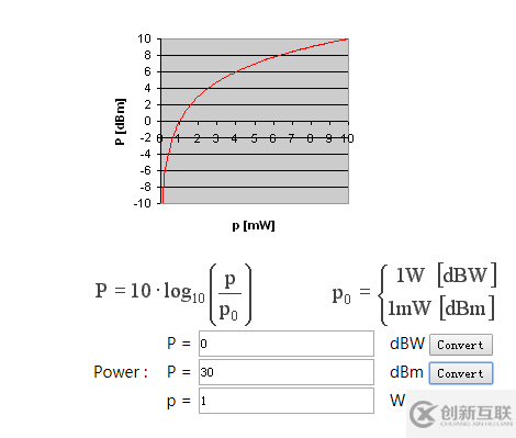dBm、dBW和W如何轉(zhuǎn)換