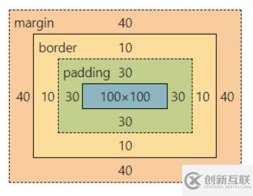 CSS盒模型面試題的示例分析