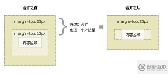 CSS盒模型面試題的示例分析