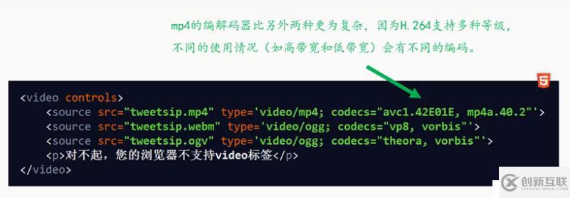 HTML5 視頻播放 <video>