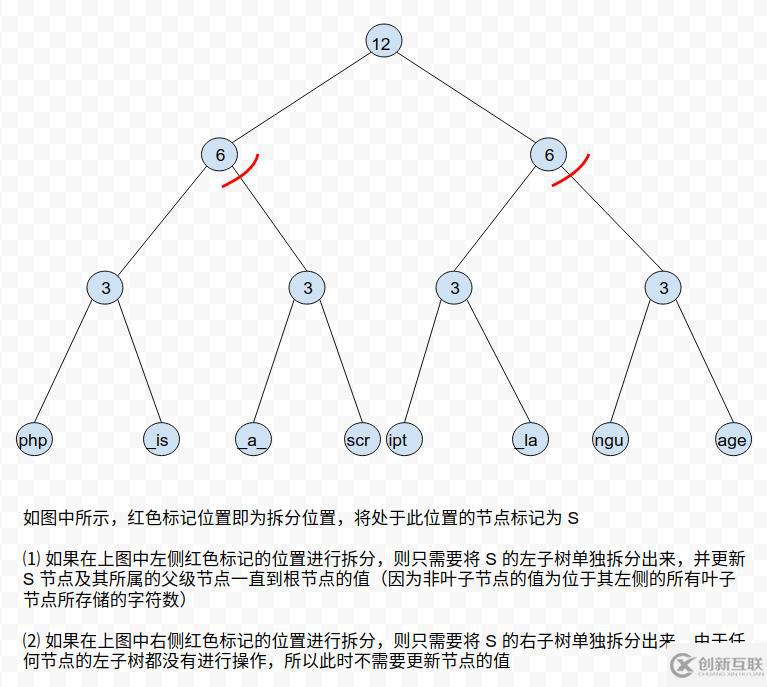 PHP7中字符串處理邏輯的優(yōu)化方法