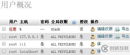 phpmyadmin為用戶設置管理員權限的方法