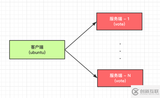 Docker中Swarm服務(wù)發(fā)現(xiàn)和負載均衡原理的示例分析