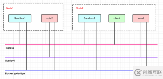 Docker中Swarm服務(wù)發(fā)現(xiàn)和負載均衡原理的示例分析