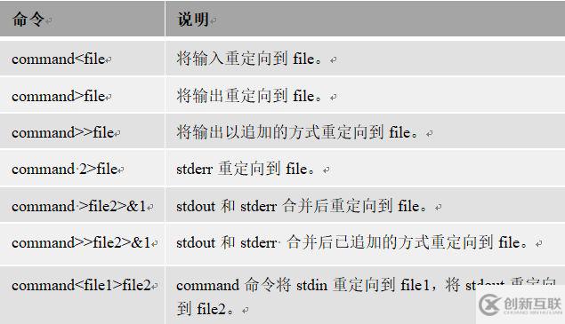 Linux怎么實(shí)現(xiàn)數(shù)據(jù)流定向