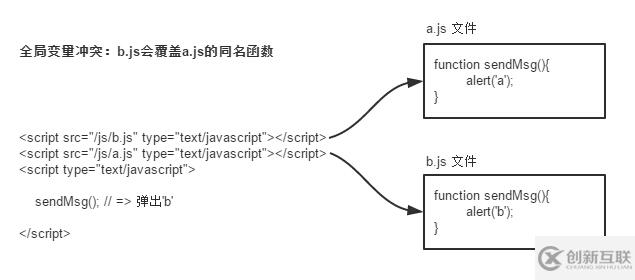 超全面的JavaScript開發(fā)規(guī)范（推薦）