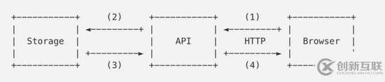 Go如何實現(xiàn)百萬WebSocket連接