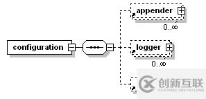 如何在logback中使用logback.xml