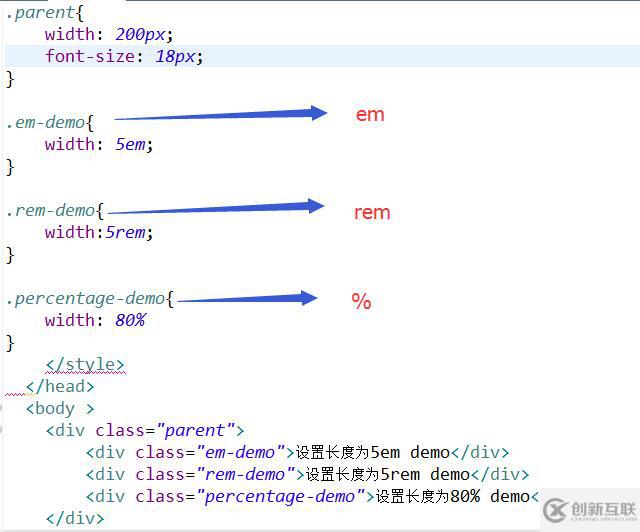 css的%是相對(duì)于什么來(lái)取值的