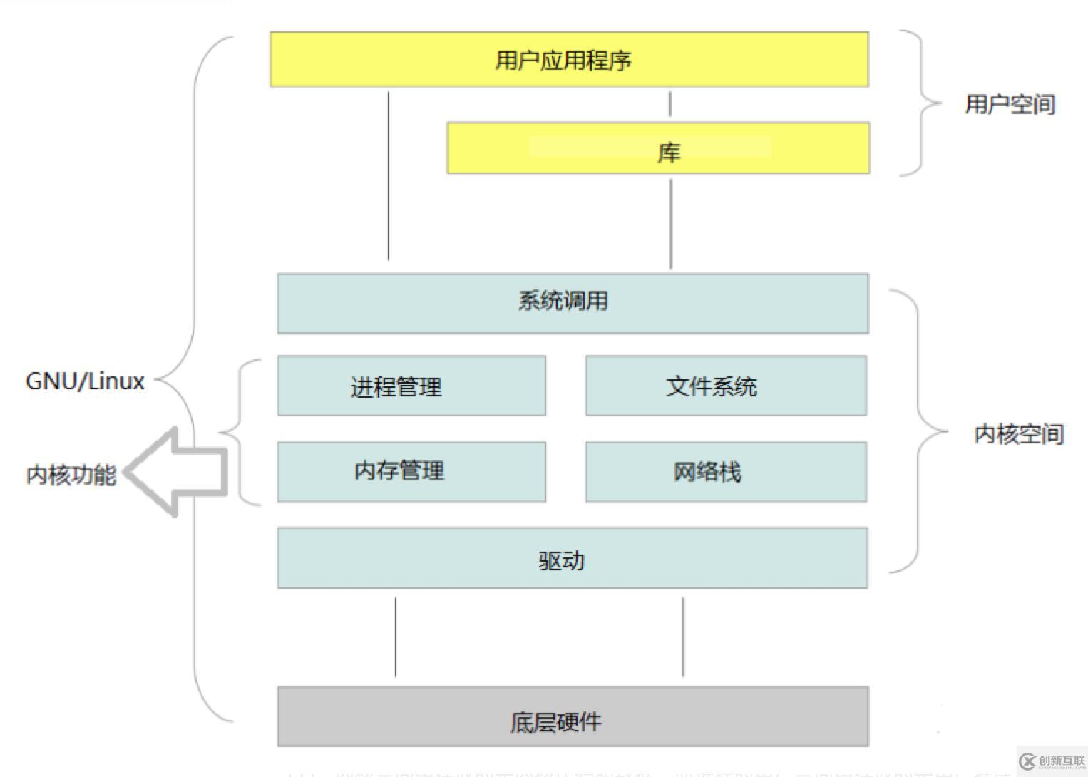 從操作系統(tǒng)層面理解Linux下的網(wǎng)絡IO模型