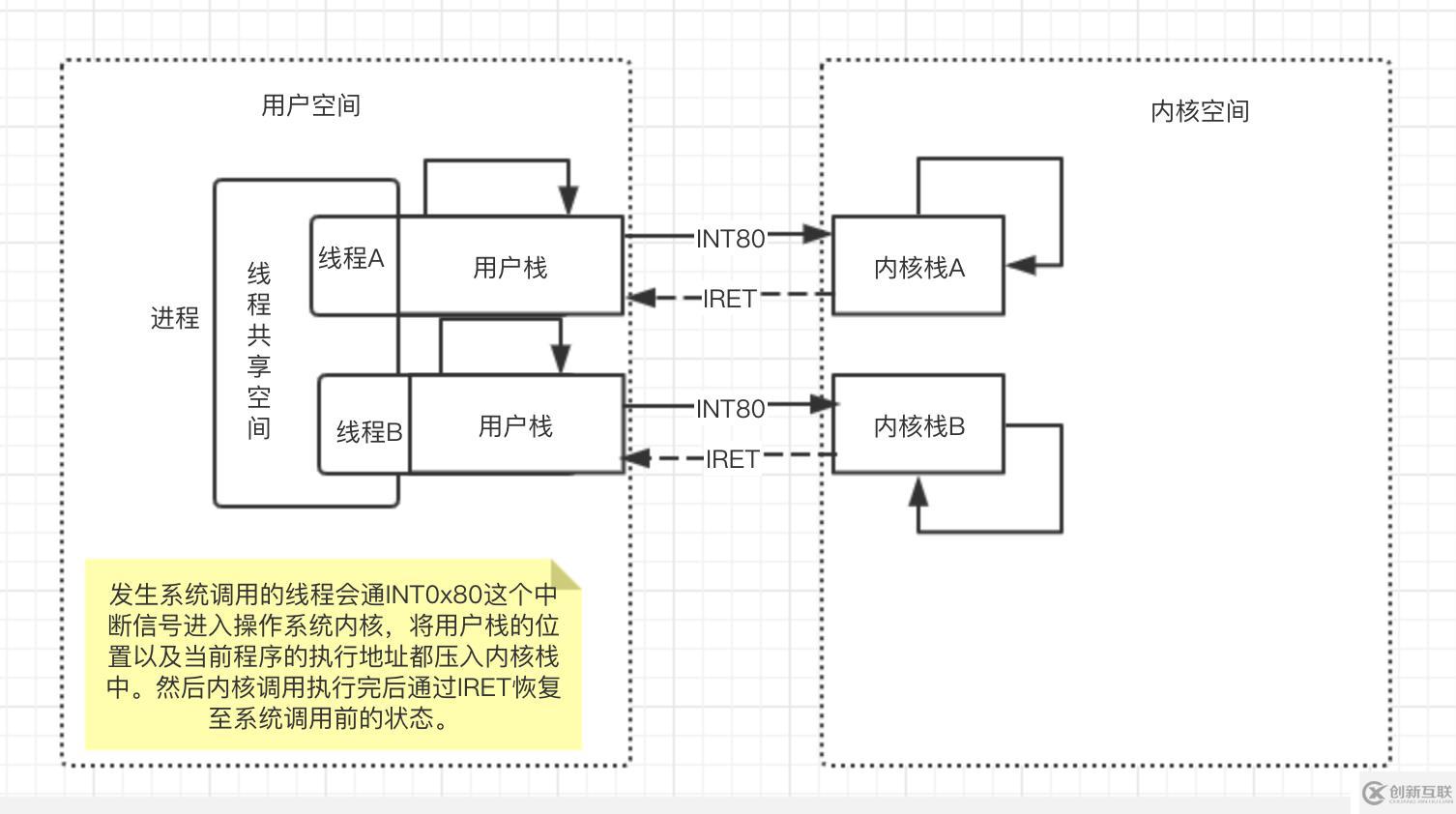 從操作系統(tǒng)層面理解Linux下的網(wǎng)絡IO模型