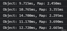 JavaScript中Object和Map對比實例分析