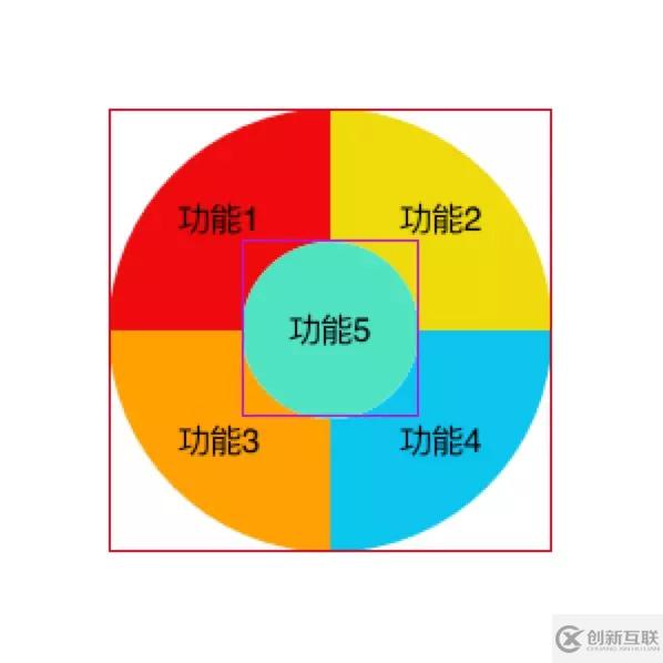 iOS如何實現(xiàn)不規(guī)則Button點擊效果