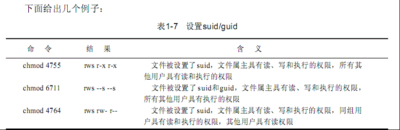 Linux命令中怎樣進(jìn)行文件的安全與權(quán)限