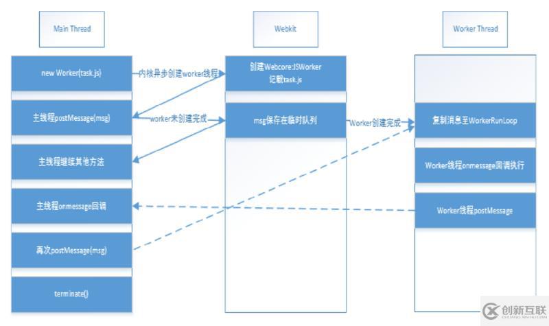 HTML5中Web Worker指的是什么