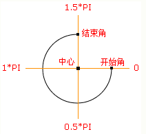 如何在canvas中使用環(huán)形倒計(jì)時(shí)組件