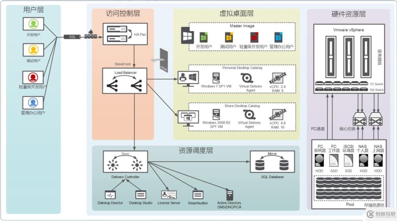 Infortrend VDI存儲方案成功打入世界級光通信企業(yè)