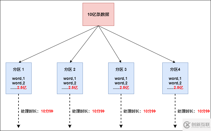 Flink流計(jì)算常用算子是什么