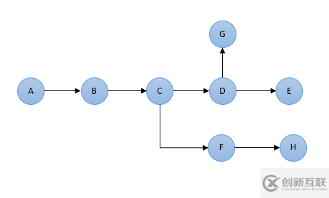 大數(shù)據(jù)中如何實現(xiàn)數(shù)據(jù)的高效追溯