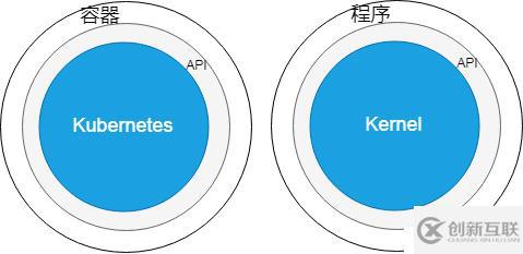 客戶(hù)端怎樣通過(guò)Kubernetes集群 API Server 認(rèn)證？