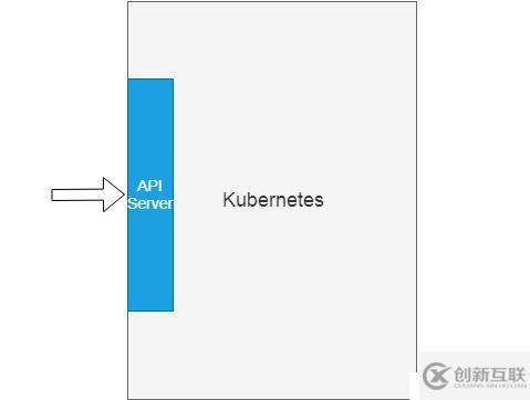 客戶(hù)端怎樣通過(guò)Kubernetes集群 API Server 認(rèn)證？