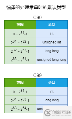 計(jì)算機(jī)的數(shù)值問題有哪些