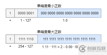 計(jì)算機(jī)的數(shù)值問題有哪些