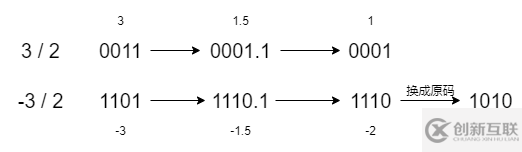 計(jì)算機(jī)的數(shù)值問題有哪些