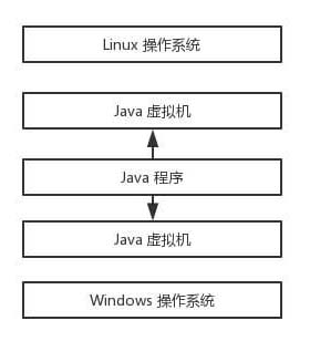 【深入淺出-JVM】（1）：Java 虛擬機