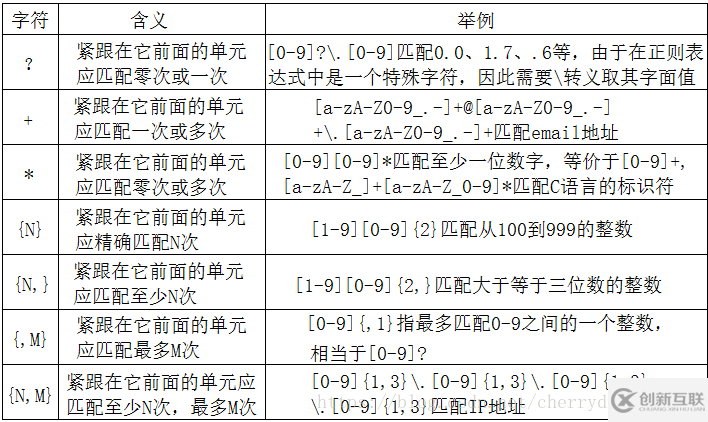 如何操作linux 正則表達式grep