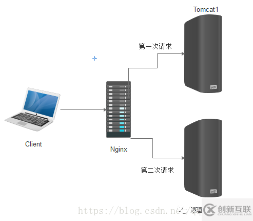 ASP.NET Core中怎么解決分布式Session一致性問題