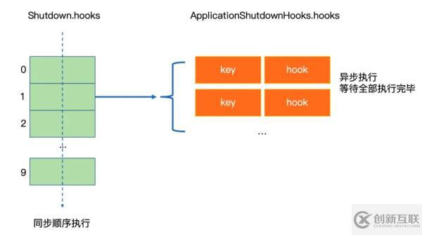 ShutdownHook的原理是什么