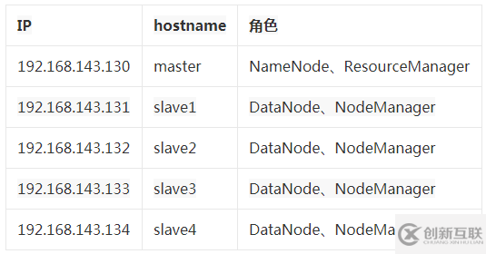 Hadoop集群怎么搭建及如何進(jìn)行Python操作