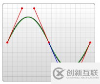 css中運動路徑動畫Motion Path的示例分析