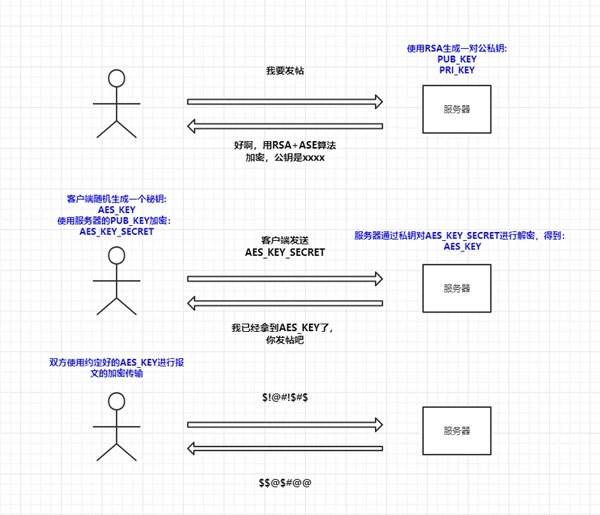 為什么HTTPS是安全的