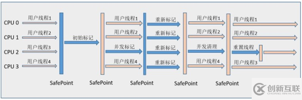 面試官常問(wèn)的垃圾回收器有哪些