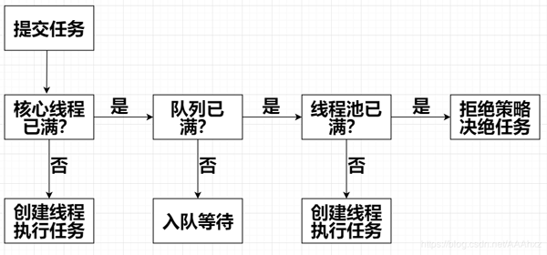 怎么快速了解Java多線程