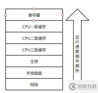 如何理解JAVA的多線程