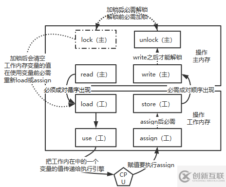 如何理解JAVA的多線程