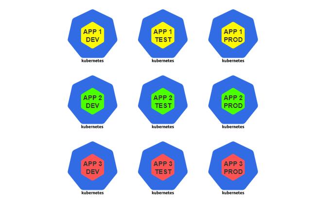 有哪些構(gòu)建Kubernetes集群