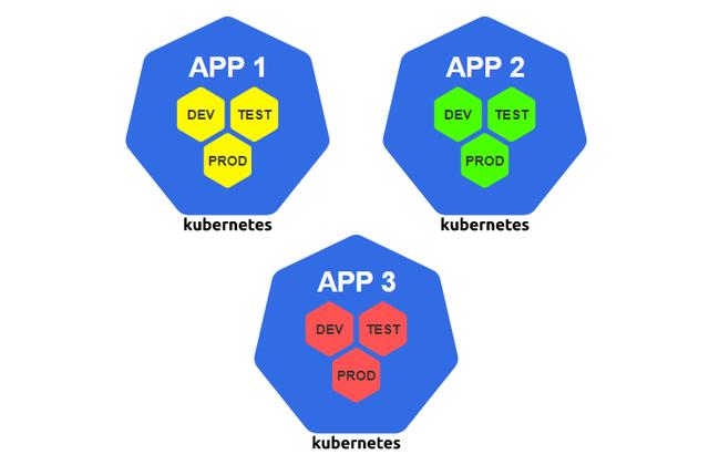 有哪些構(gòu)建Kubernetes集群