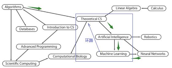 Spark有向無(wú)環(huán)圖檢測(cè)的示例分析