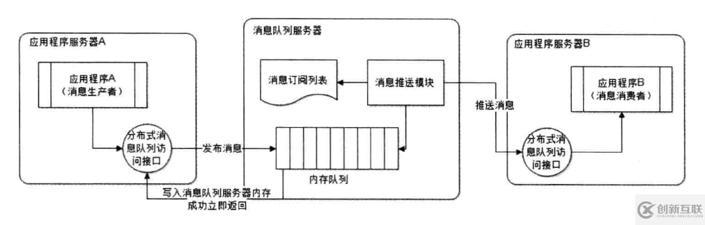 web網(wǎng)站的可擴(kuò)性展架構(gòu)是什么