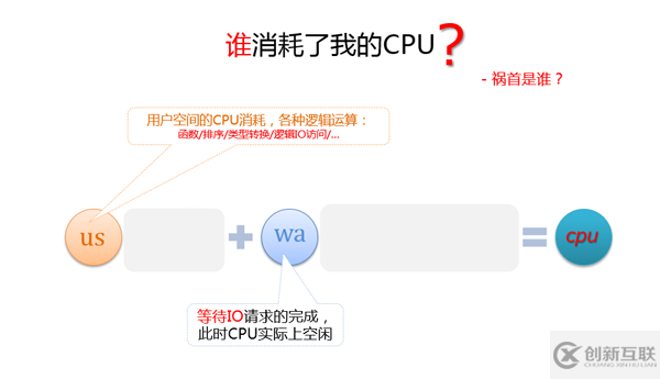 MySQL引起的CPU消耗過大該如何優(yōu)化