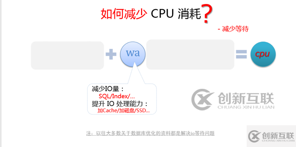 MySQL引起的CPU消耗過大該如何優(yōu)化