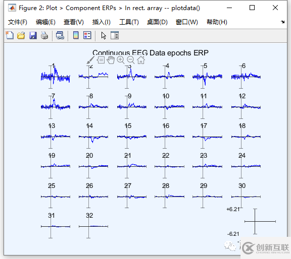 eeglab中如何繪制component spectra and maps和獨立成分ERPs