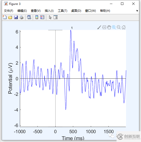 eeglab中如何繪制component spectra and maps和獨立成分ERPs