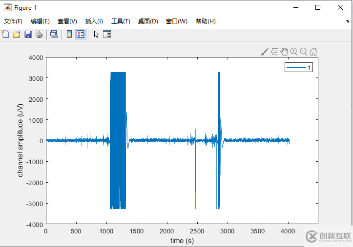 FieldTrip toolbox的安裝、配置與測(cè)試方法